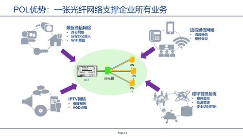 基于GPON技術(shù)的無源全光網(wǎng)絡（POL）在贛州網(wǎng)絡技術(shù)服務中的應用與展望