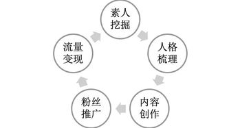 從如涵看網(wǎng)紅經(jīng)濟本質(zhì) 技術(shù)型服務(wù)公司如何重塑贛州網(wǎng)絡(luò)營銷新生態(tài)